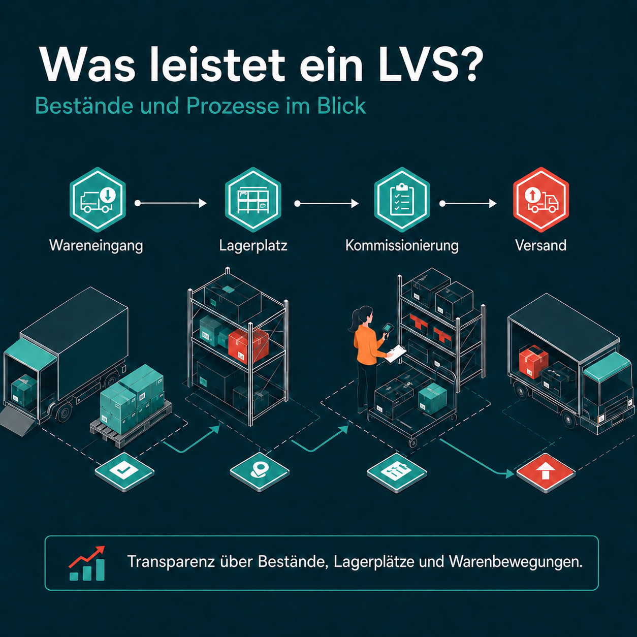 Bitergo_Lagerverwaltungssoftware_fuer_kleine_Unternehmen_2