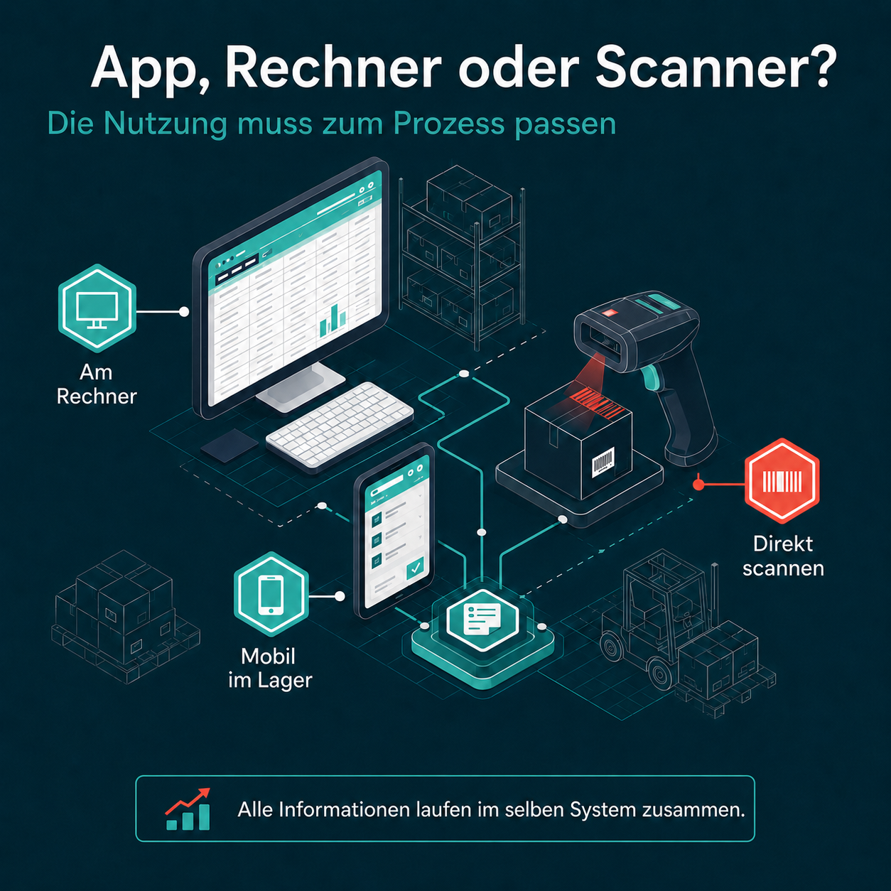 Bitergo_Lagerverwaltungssoftware_fuer_kleine_Unternehmen_3