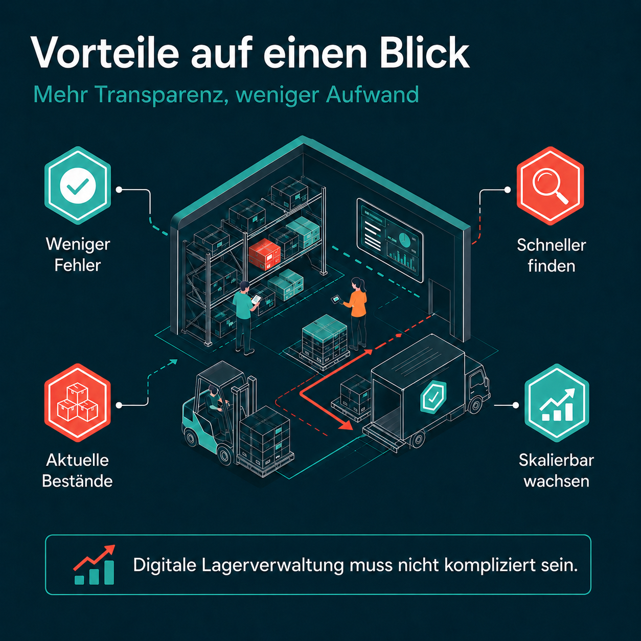 Bitergo_Lagerverwaltungssoftware_fuer_kleine_Unternehmen_4
