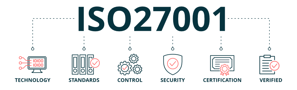 ISO-27001-process