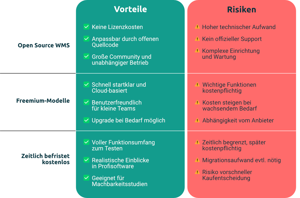 Infografik-Kostenlose-WMS