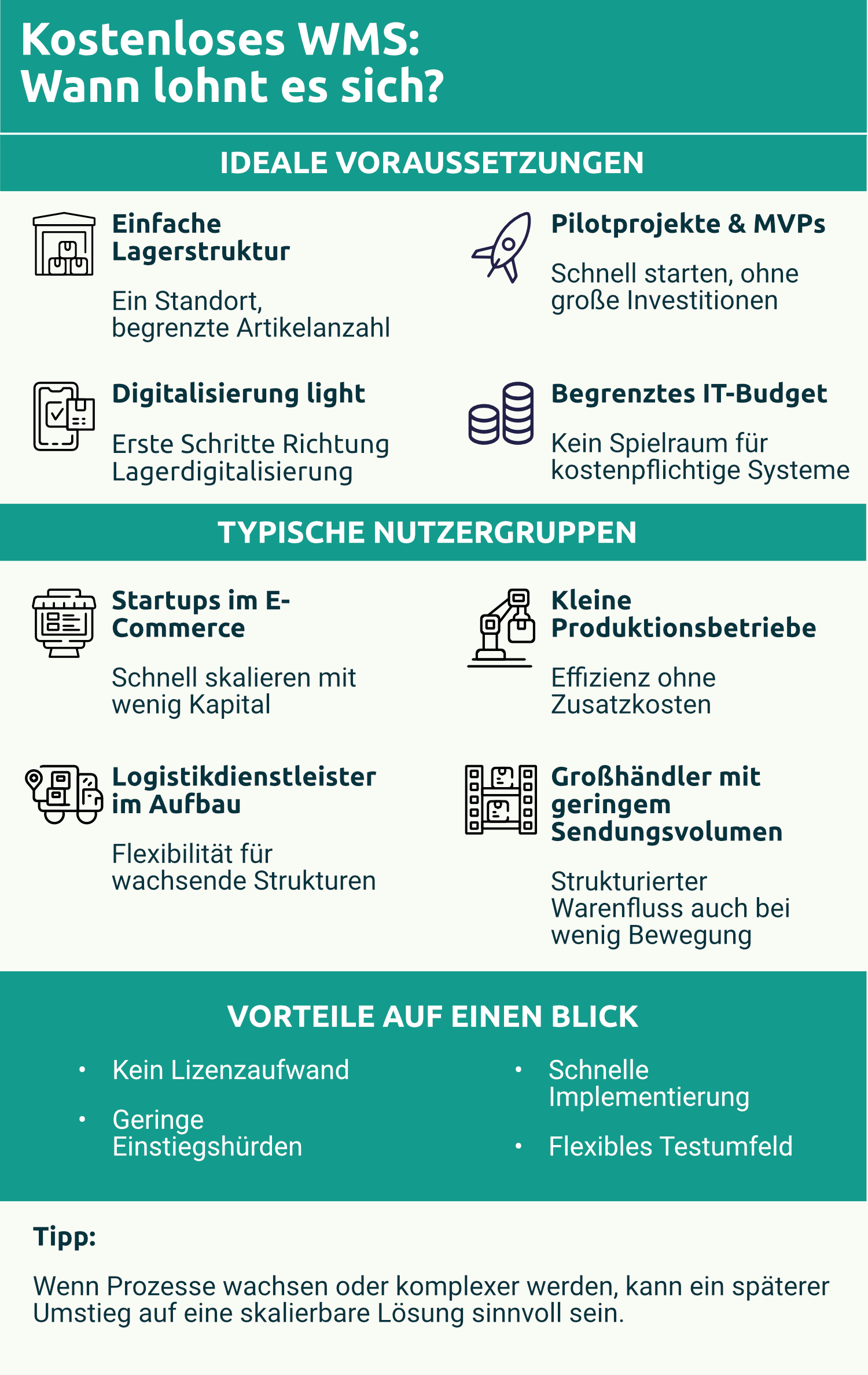 Infografik-Wann-profitieren-Firmen-von-kostenloser-Lagerverwaltung