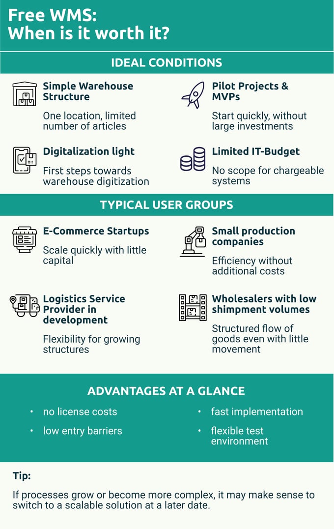 Infographic-When-companies-benefit-from-free-warehouse-management-EN