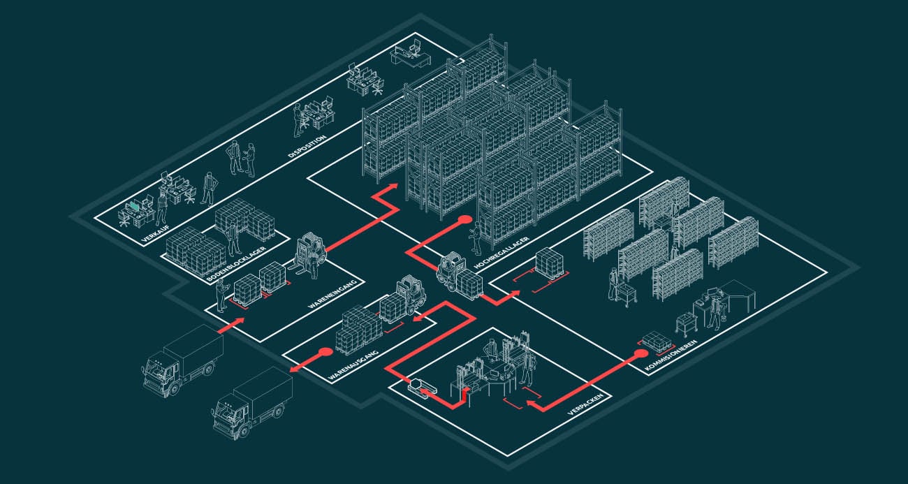 Warehouse topology
