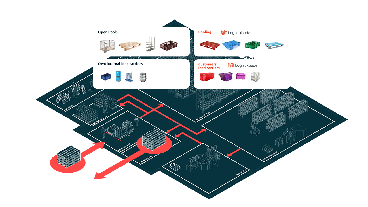 Logistikbude web en