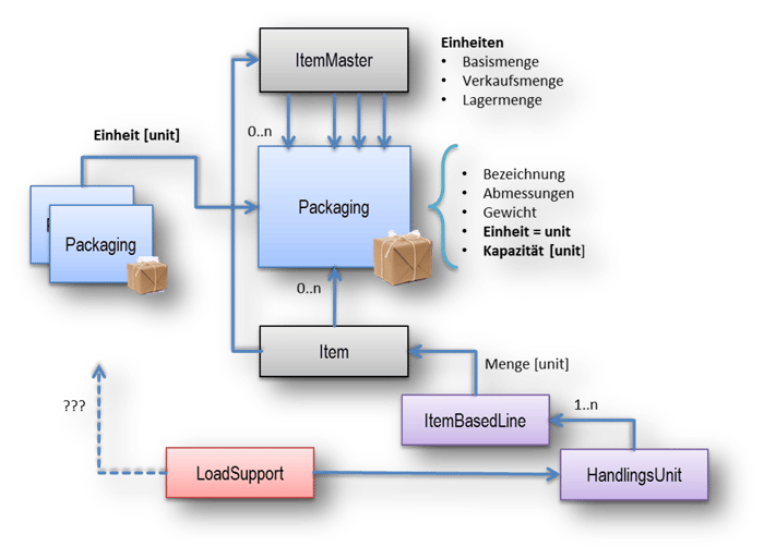 Mengen_und_Verpackungen_05