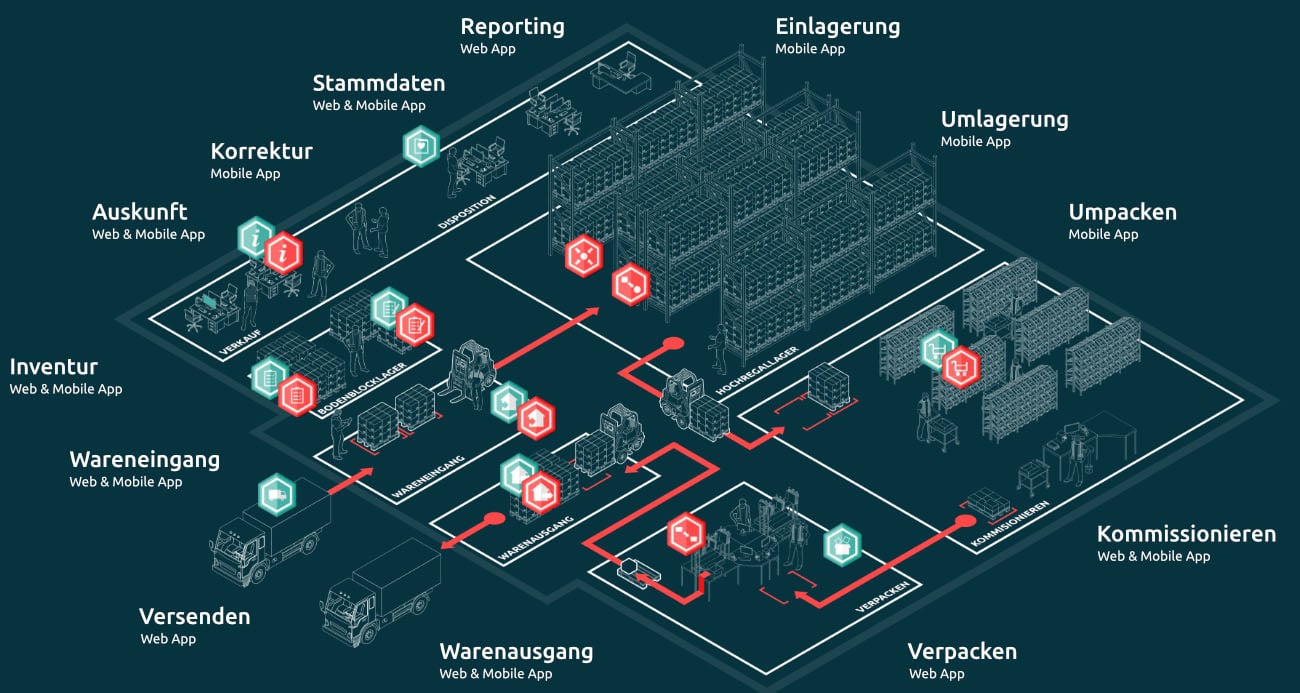 Lager-topologie_apps-blau